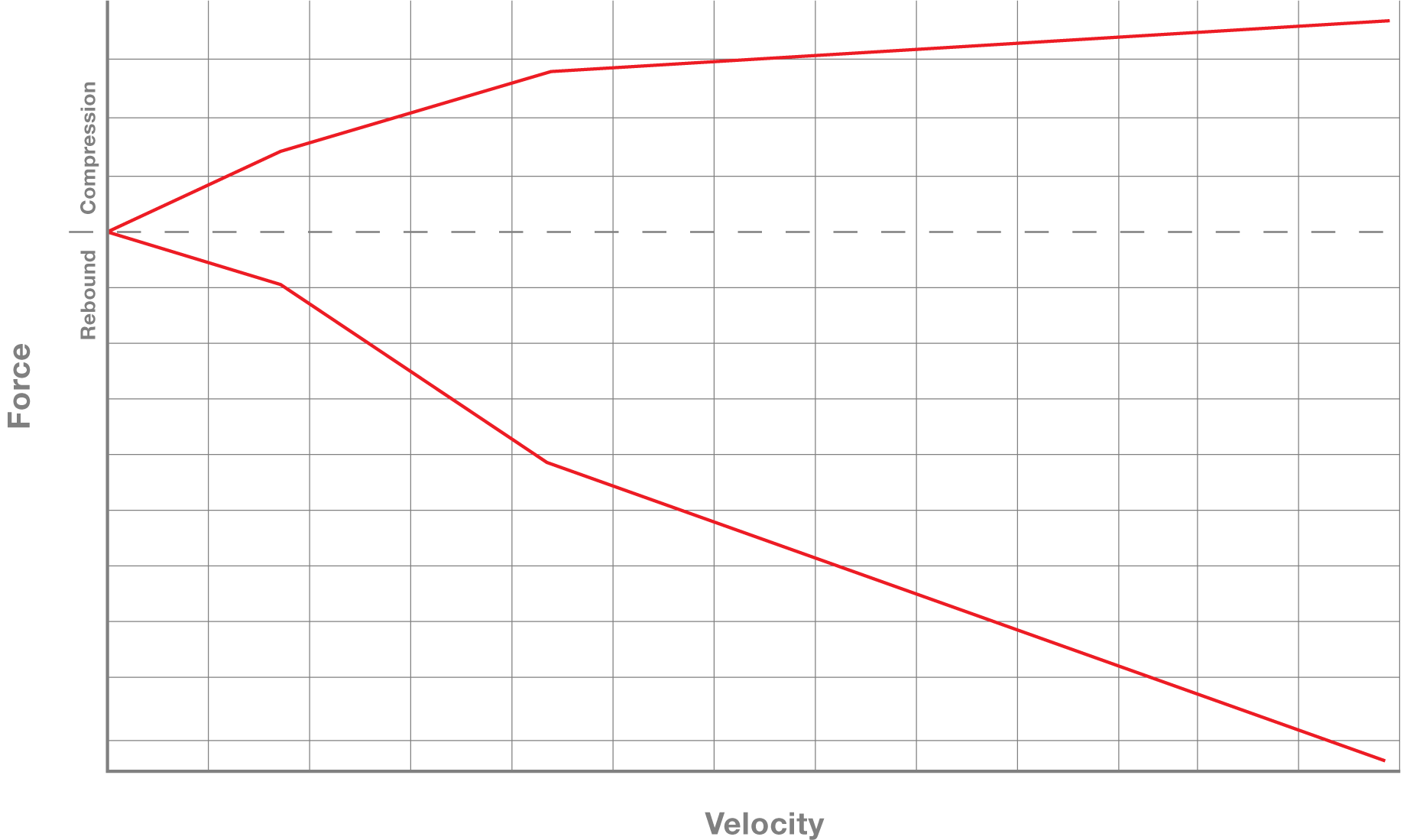 Eibach PRO-DAMPER Shock Dyno